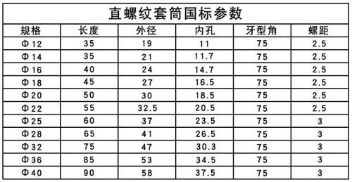 鋼筋機械連接套絲長(cháng)度國標參數