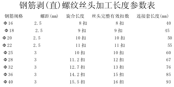 鋼筋絲頭標準長(cháng)度對照表